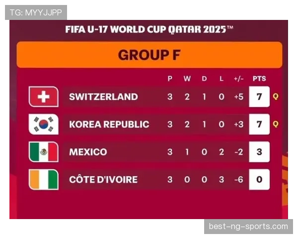 2026世界杯为什么这样晋级32强
