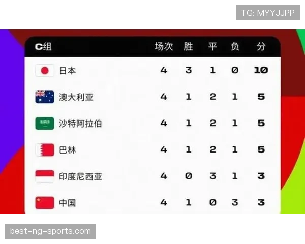 2026世界杯三国联合举办会增加观赛成本吗