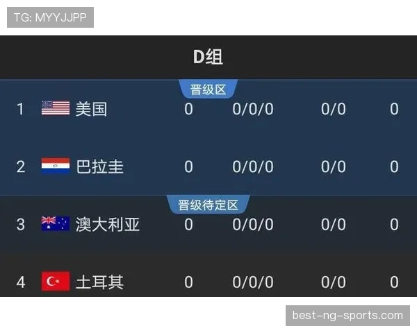 世界杯D组球队阵容实力解析 世界杯D组球队阵容实力解析